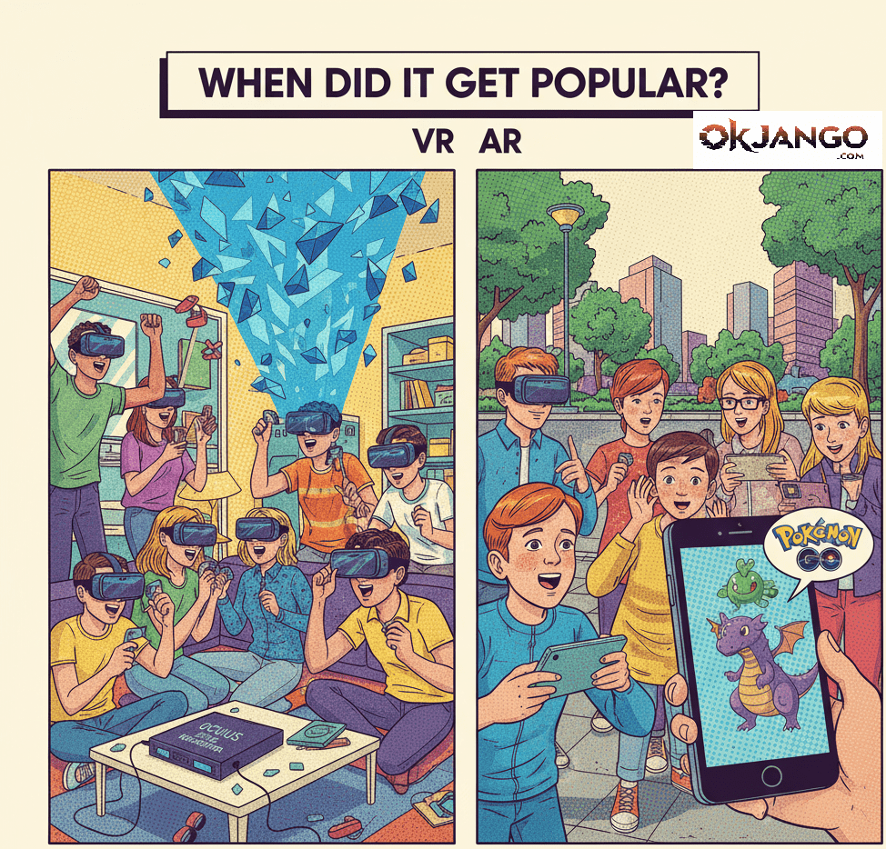 VR AR Popularity